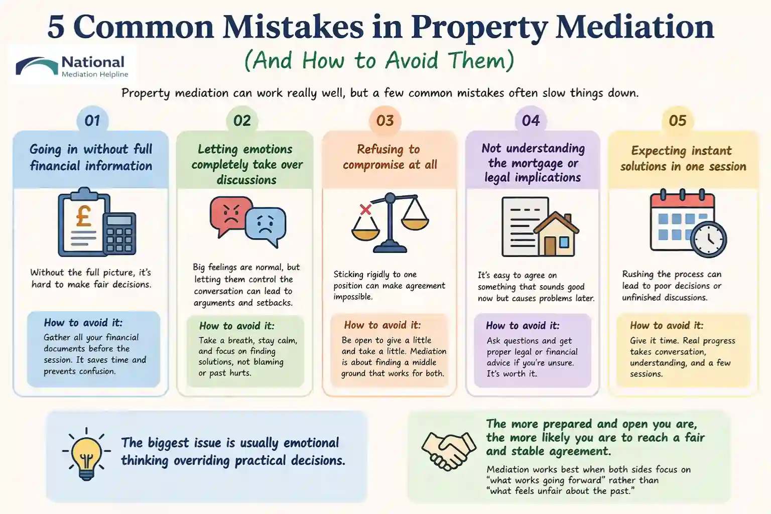  5 Common Mistakes in Property Mediation (And How to Avoid Them) Cambridge