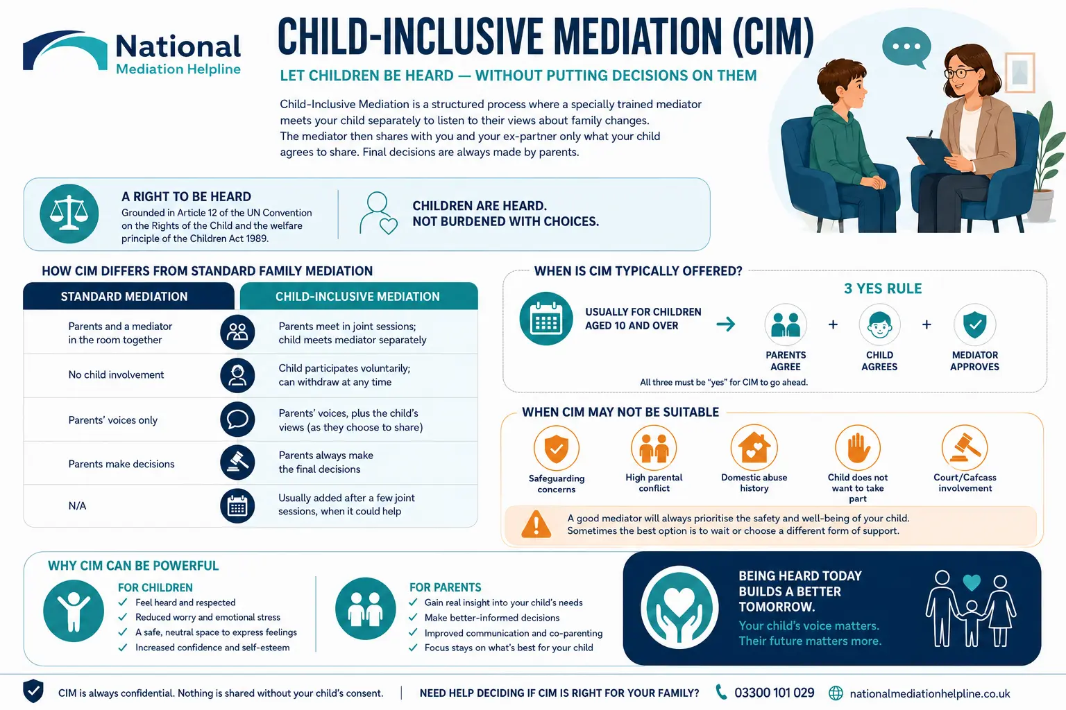 Child inclusive mediation Cambridge UK ,a complete guide