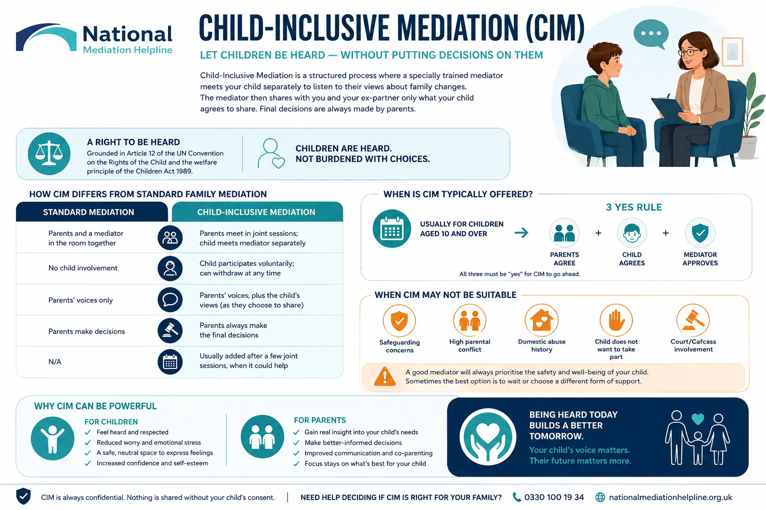 Child inclusive mediation Cambridge UK ,a complete guide