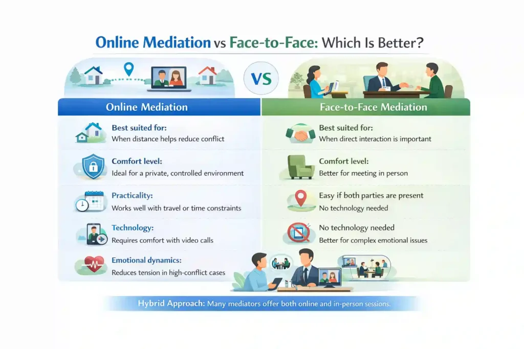 Online Mediation vs Face-to-Face: Which Is Better Cambridge?