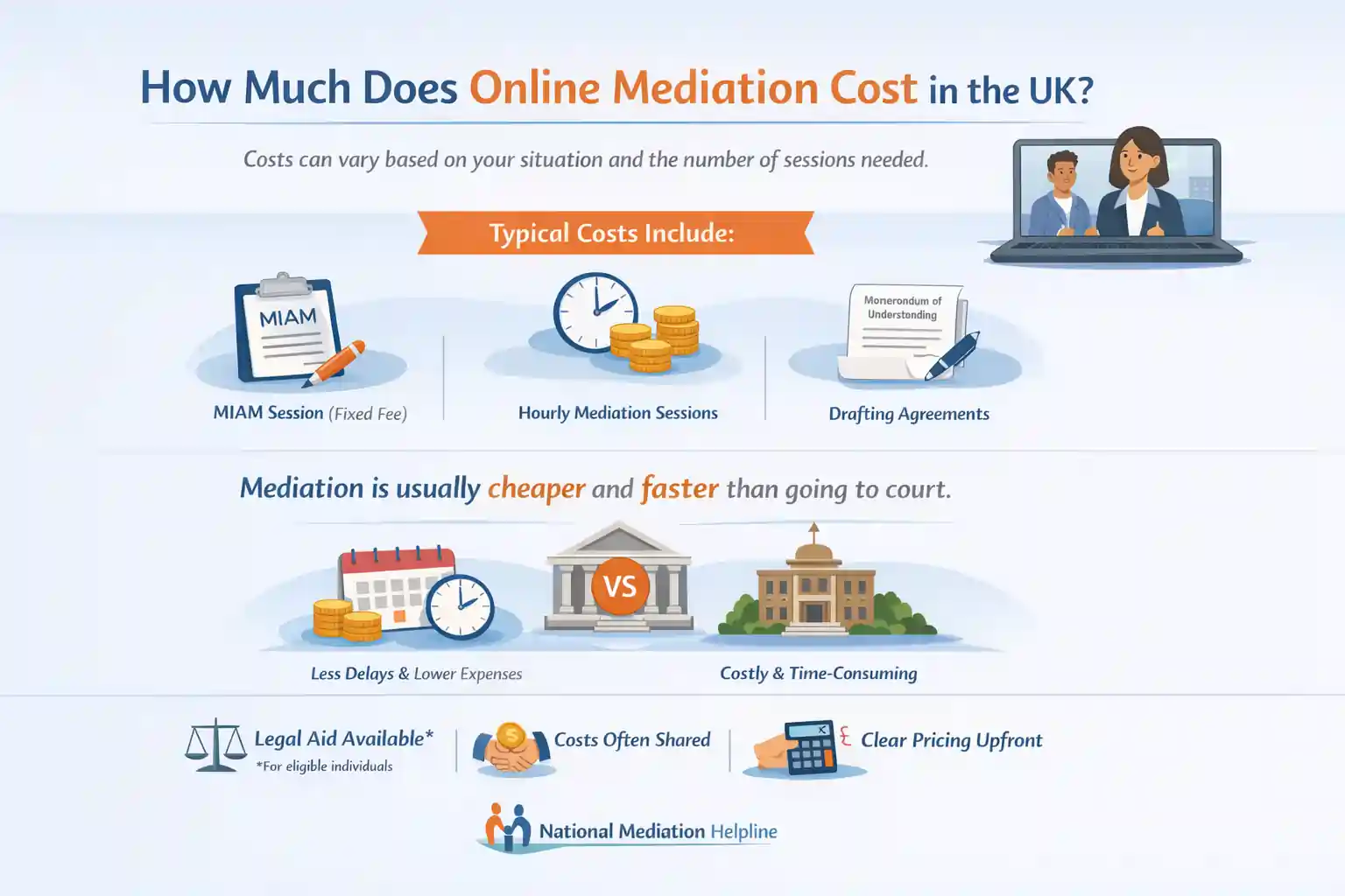 How Much Does Online Mediation Cost in the UK Cambridge?