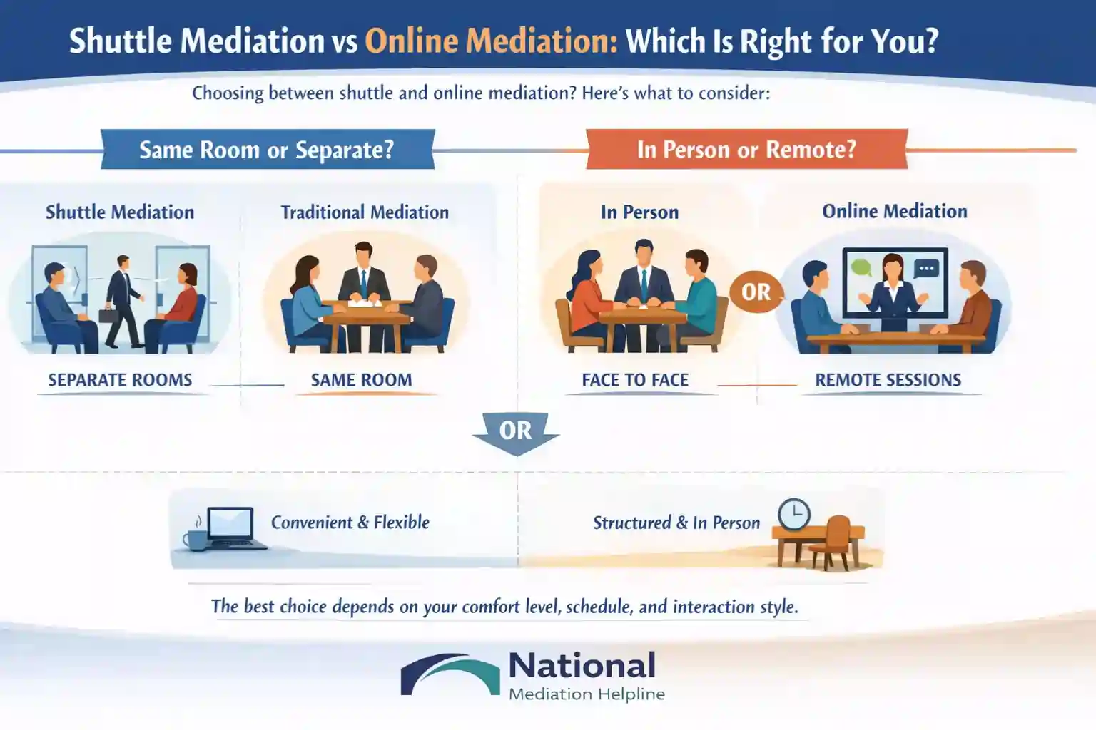 Shuttle Mediation vs Online Mediation Which Is Right for You Cambridge
