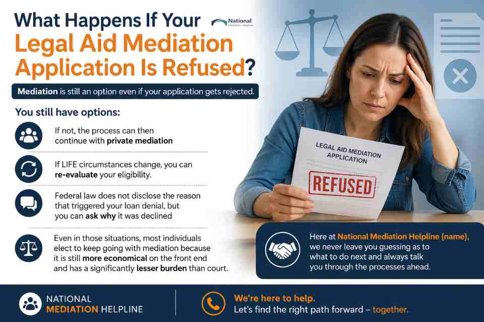 What Happens If Your Legal Aid Mediation Application Is Refused Cambridge?