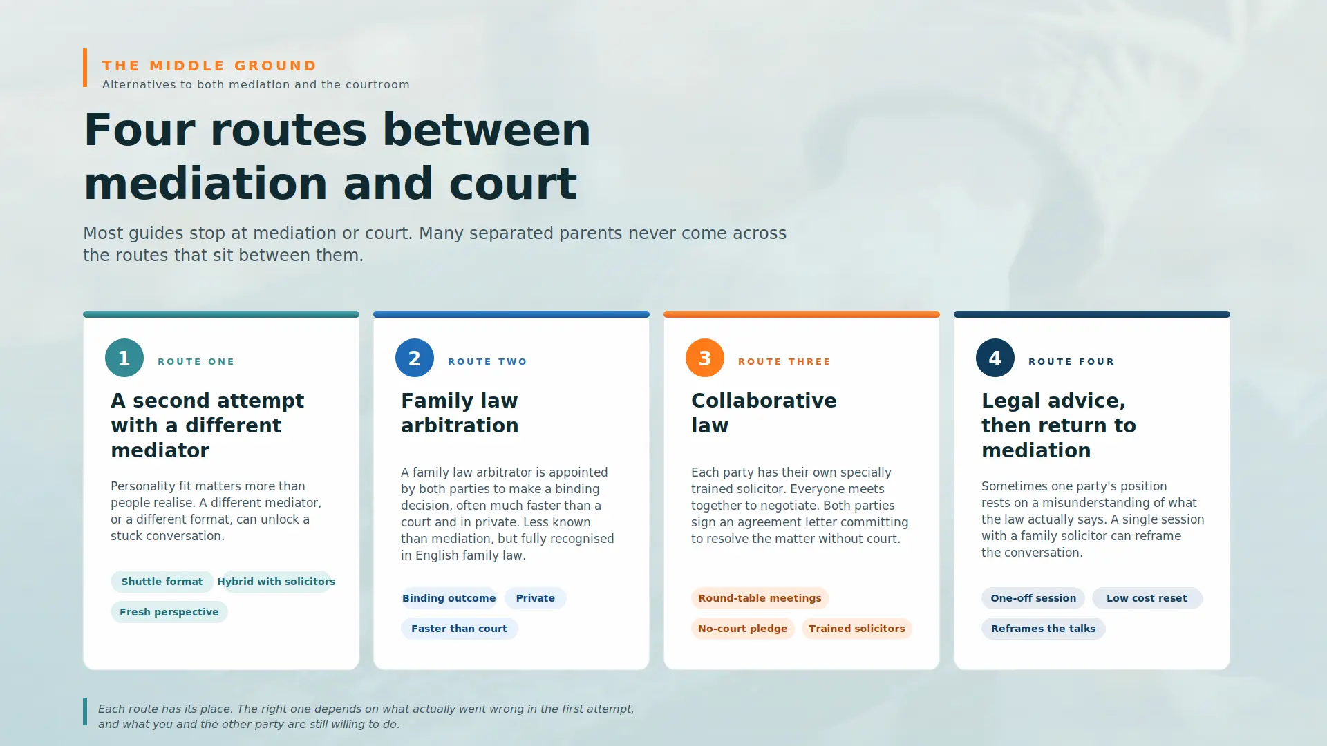 Child Arrangements Mediation Failed What Next Cambridge :  Four PRACTICAL Routes You can take 
